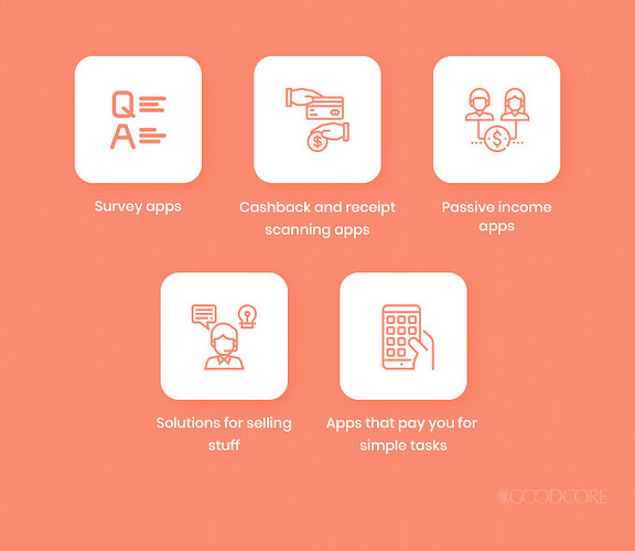 five categories of money making apps.jpg