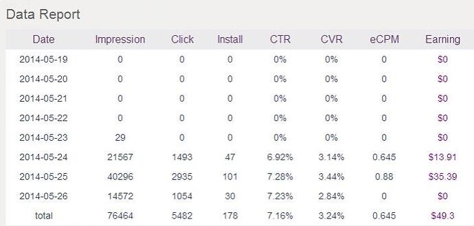 Mobvista Data.jpg