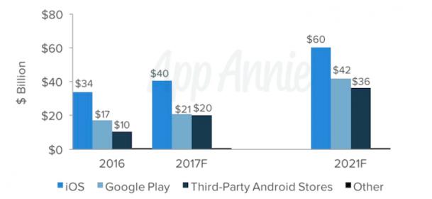 app-revenue-by-platform1.jpg