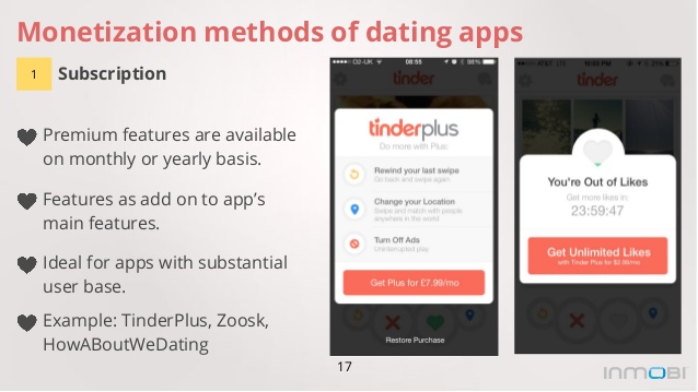 decoding-monetization-methods-for-dating-apps-17-638.jpg