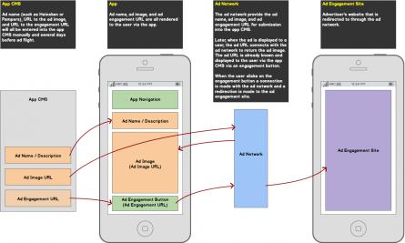 Ad Network Workflow - Mobile App.jpg