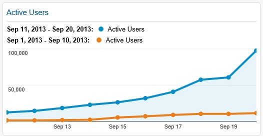 Active Users 20.9.2013.jpg