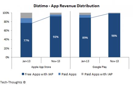 Distimo+-+App+Revenue+Distribution.jpg